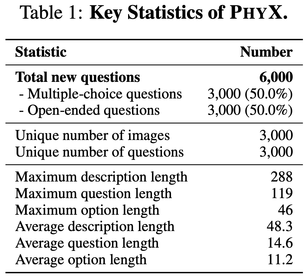Key statistics